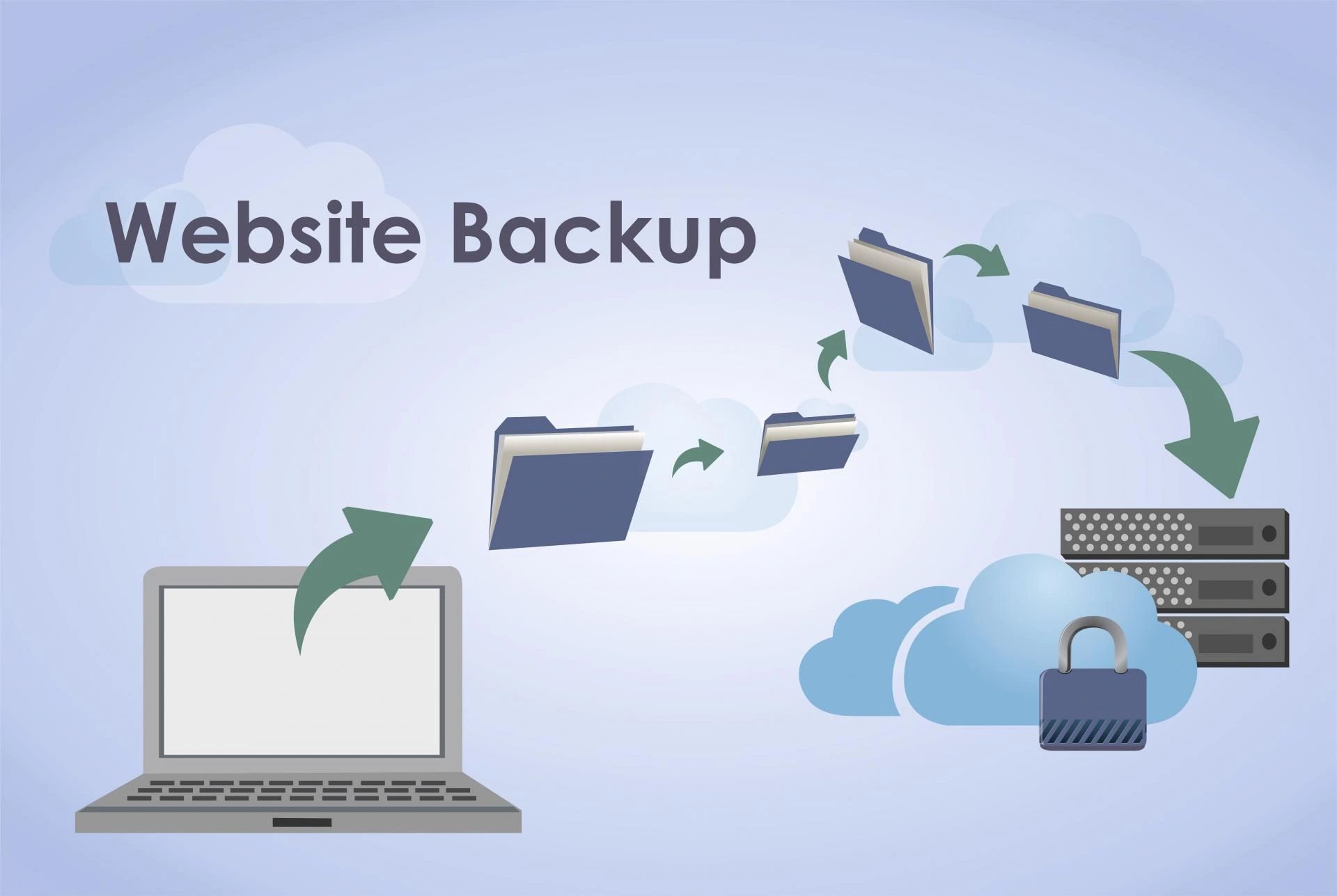 Website Backups